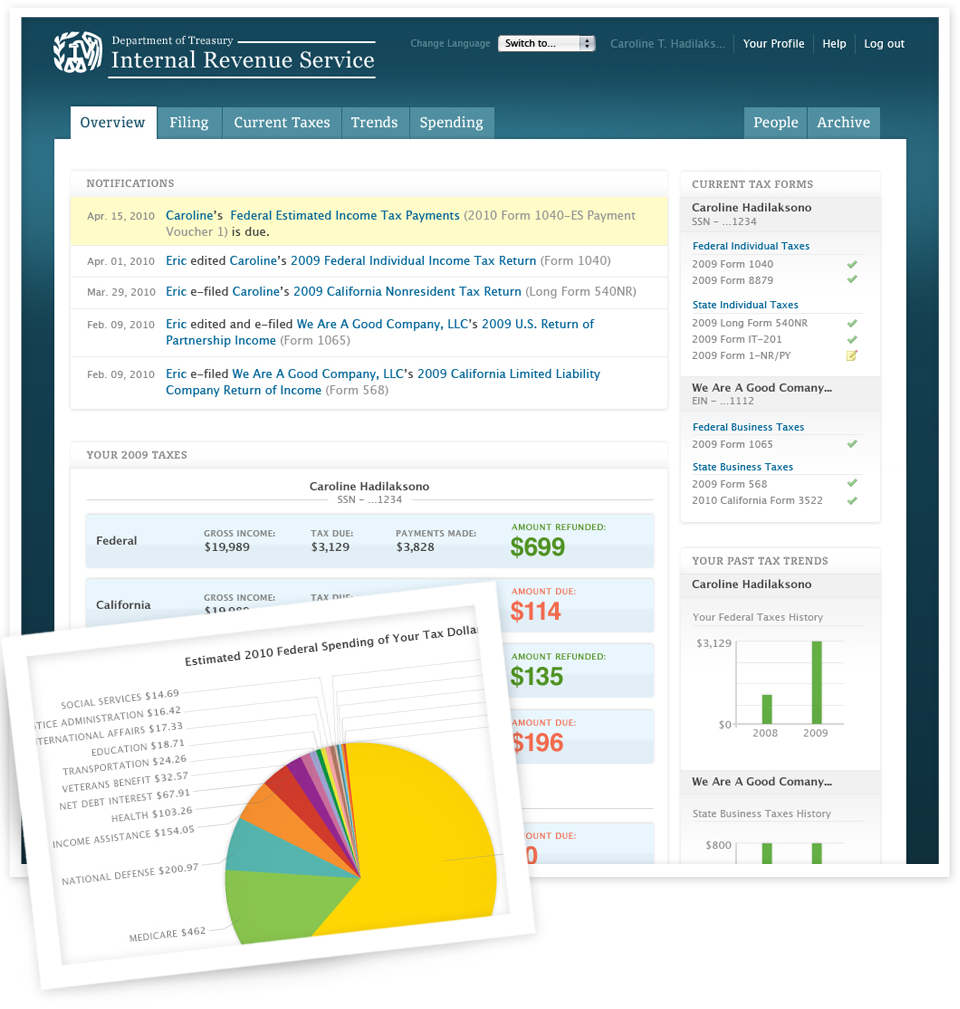User Dashboard